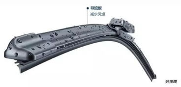 【觀致愛(ài)車大講堂-雨刷知識(shí)懂多少!_觀致汽車淮北中源4s店維修保養(yǎng)】-汽車之家