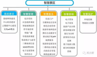 智慧旅游 5a景區(qū)智慧應(yīng)用整體建設(shè)方案 ppt